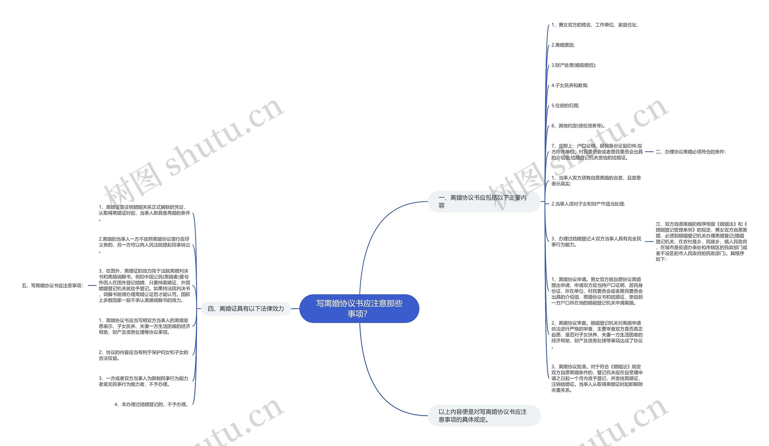 写离婚协议书应注意那些事项？思维导图