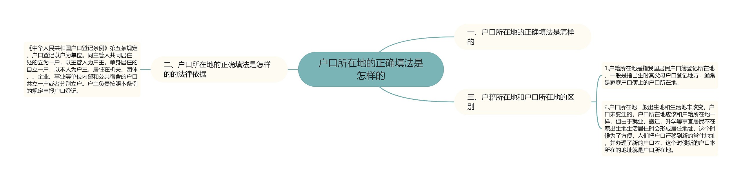 户口所在地的正确填法是怎样的 户口所在地的正确填法是怎样的
