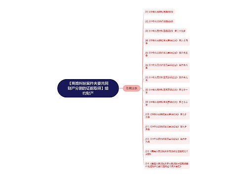 【离婚纠纷案件夫妻共同财产分割的证据取得】婚约财产