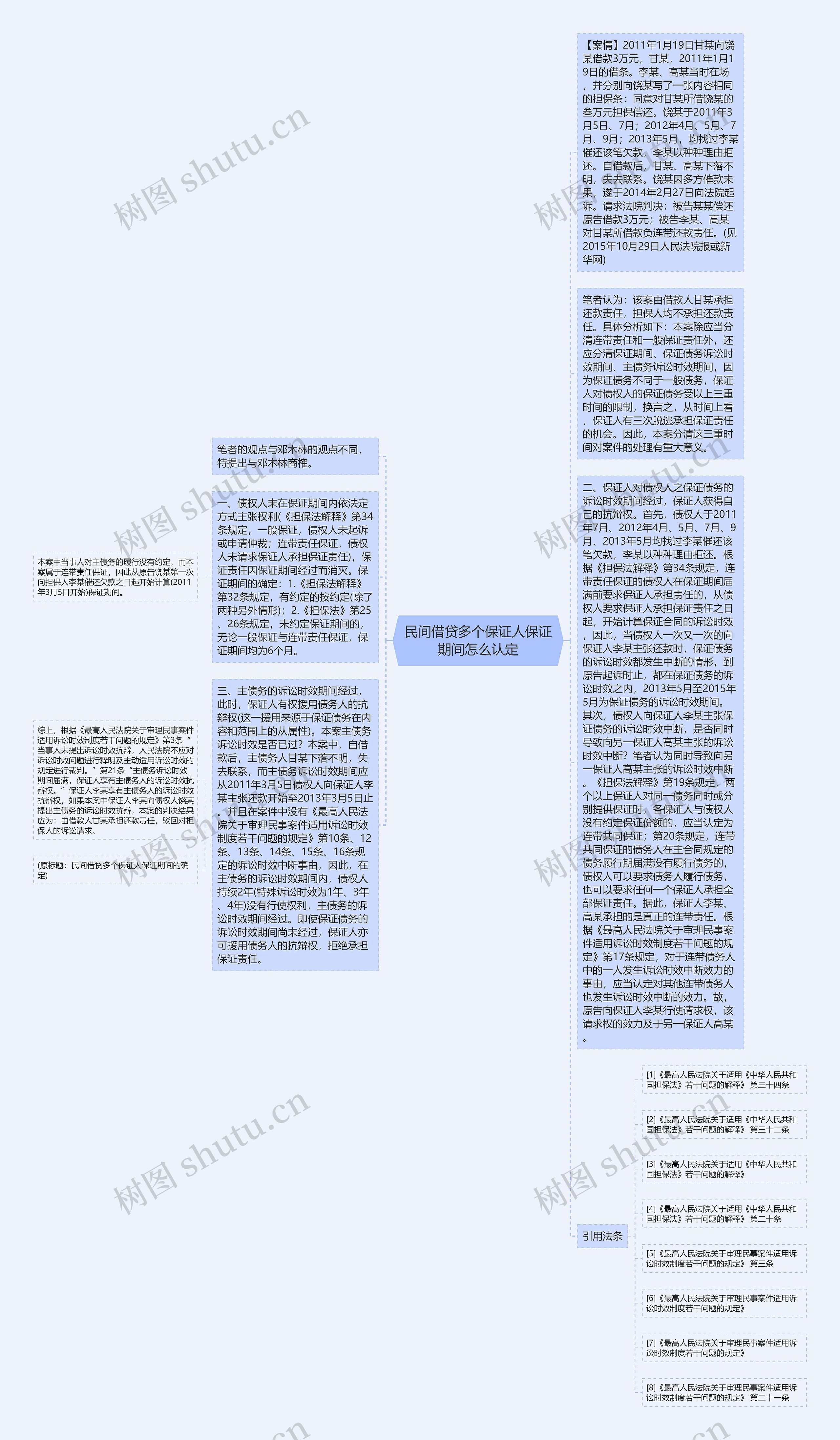 民间借贷多个保证人保证期间怎么认定思维导图