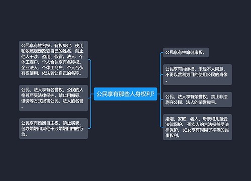 公民享有那些人身权利?