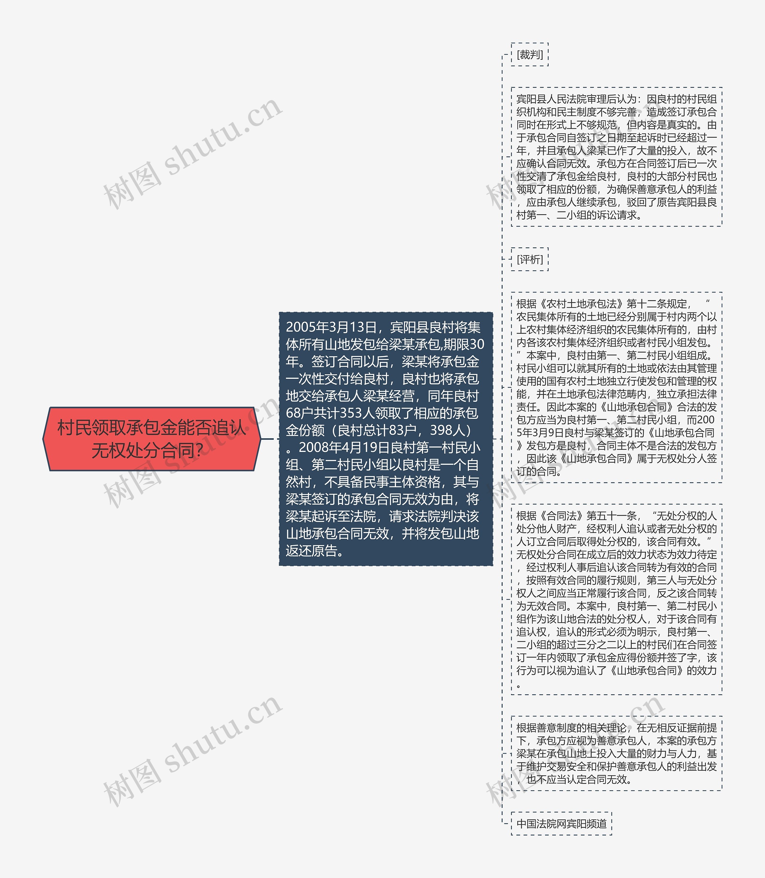 村民领取承包金能否追认无权处分合同？