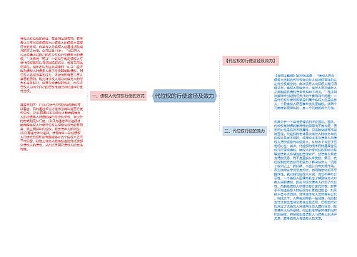 代位权的行使途径及效力