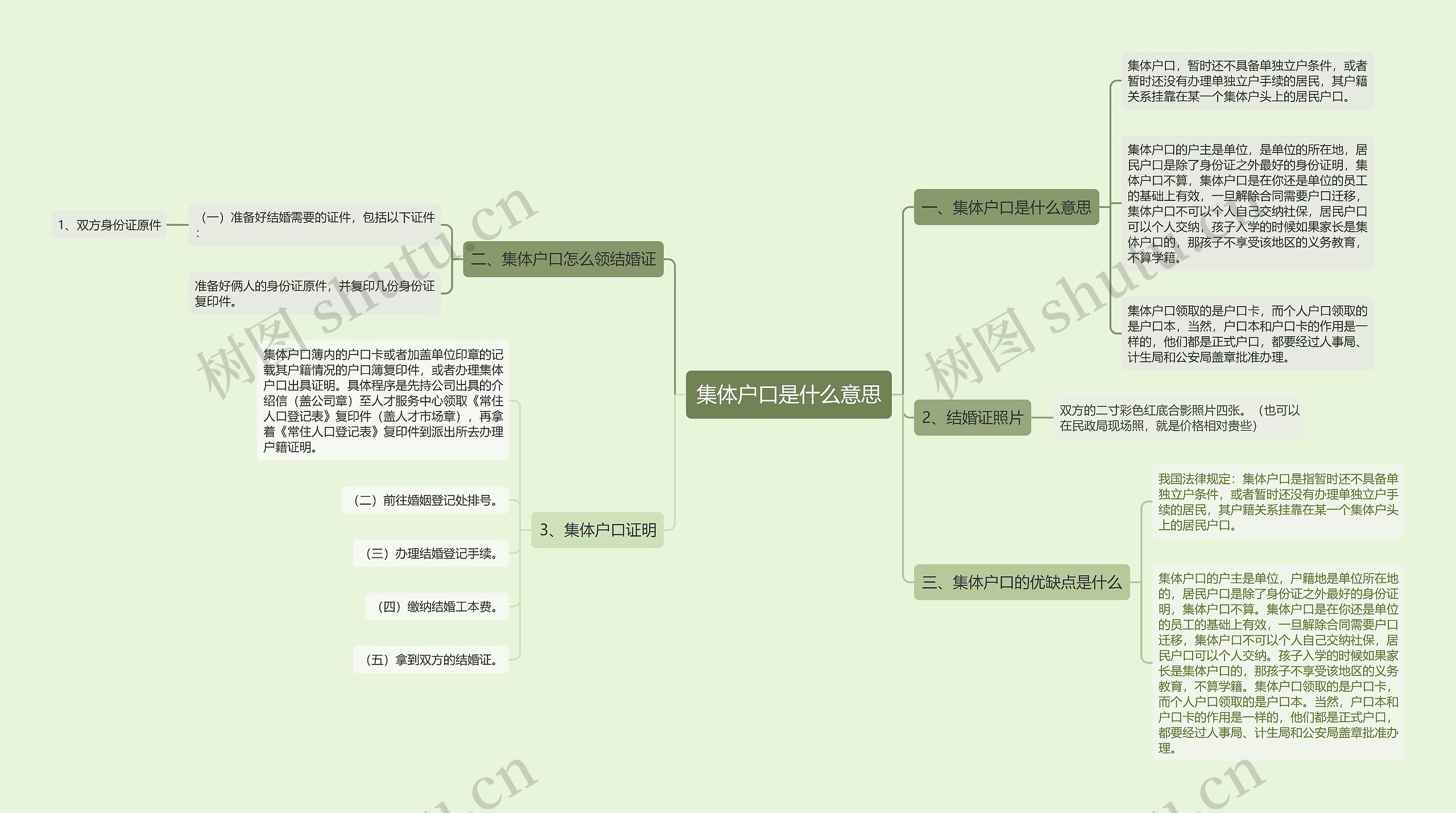 集体户口是什么意思思维导图