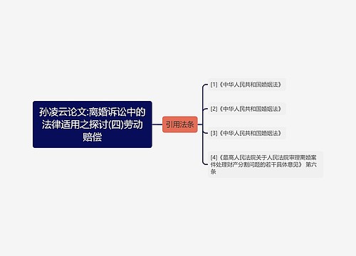 孙凌云论文:离婚诉讼中的法律适用之探讨(四)劳动赔偿
