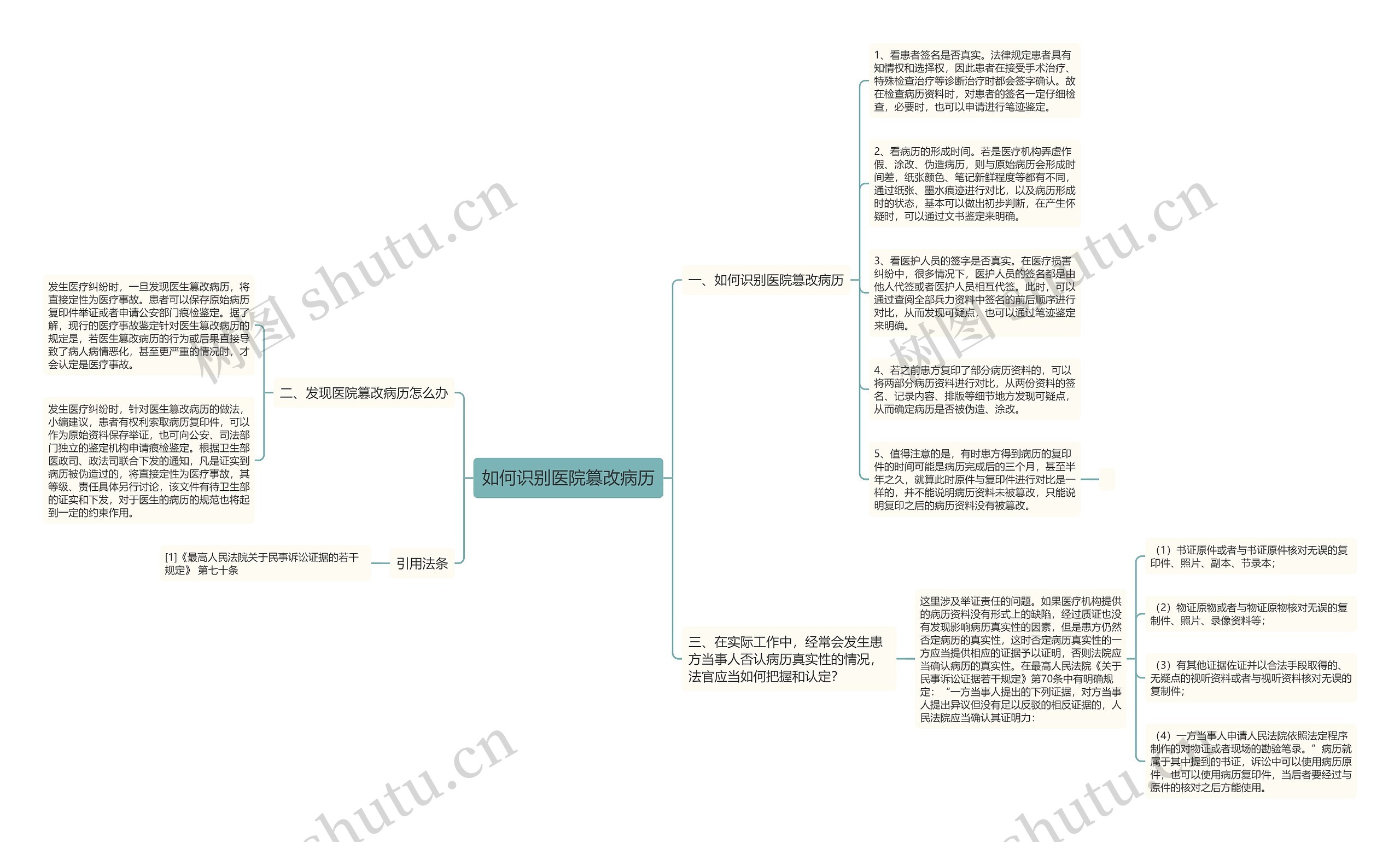 如何识别医院篡改病历