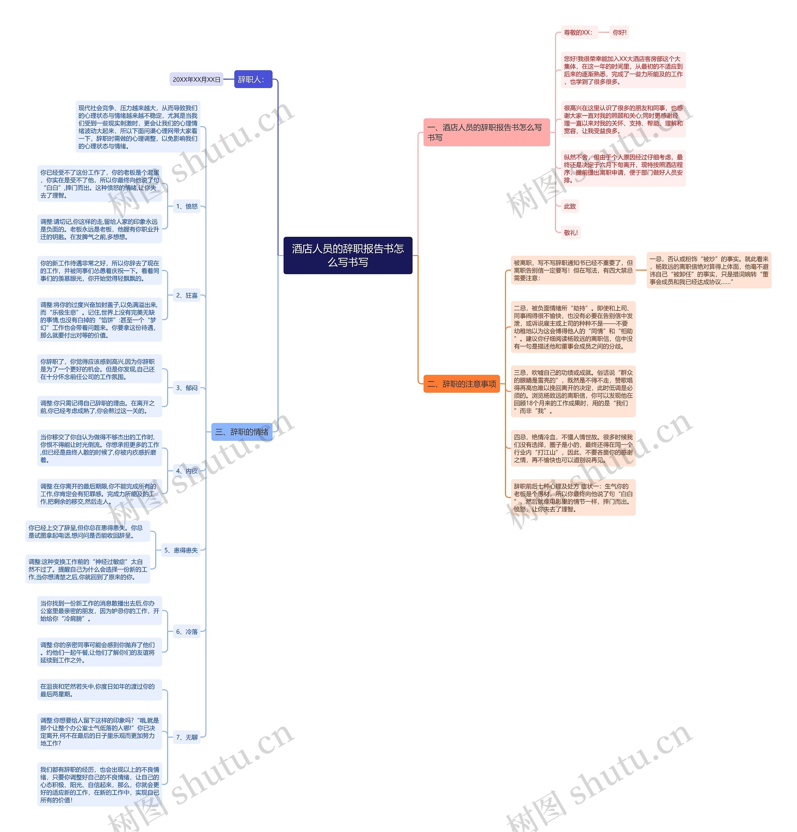 酒店人员的辞职报告书怎么写书写 酒店人员的辞职报告书怎么写书写