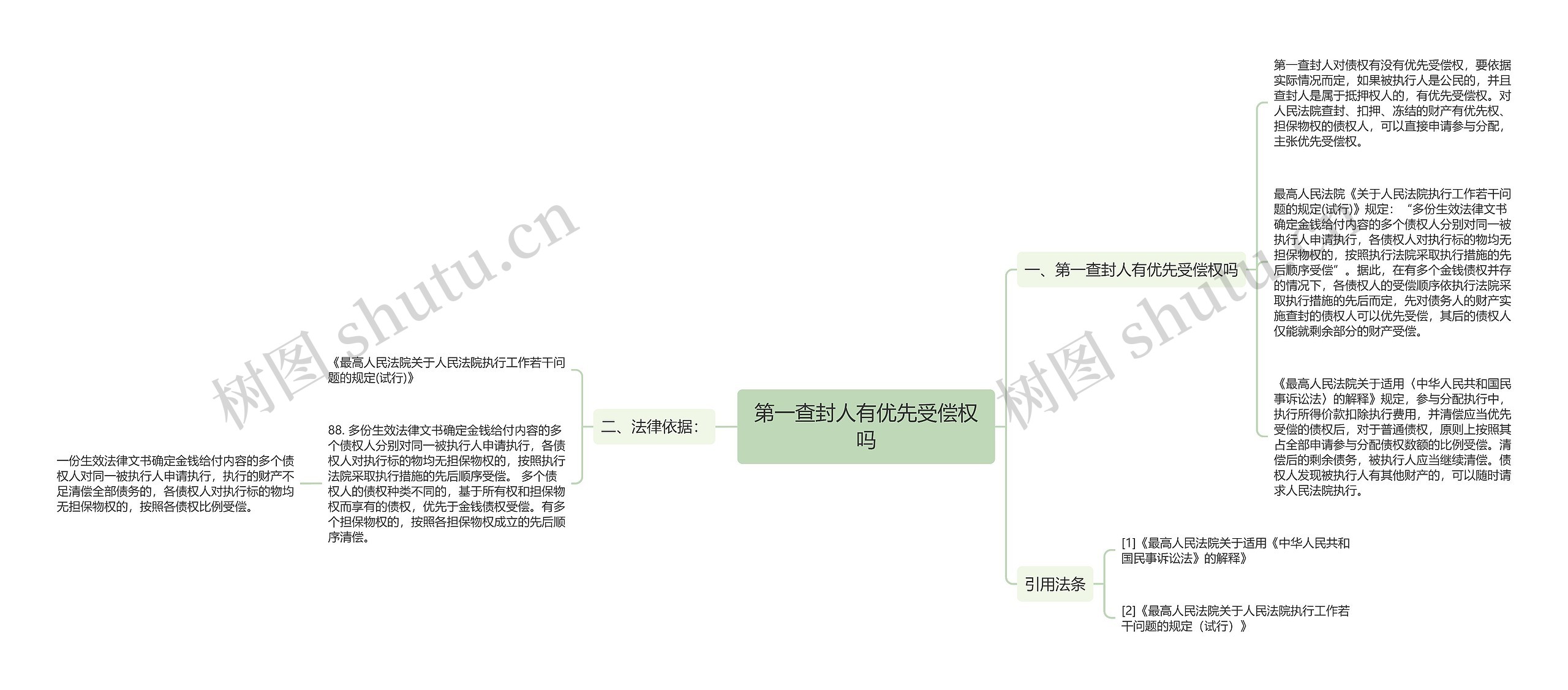 第一查封人有优先受偿权吗思维导图