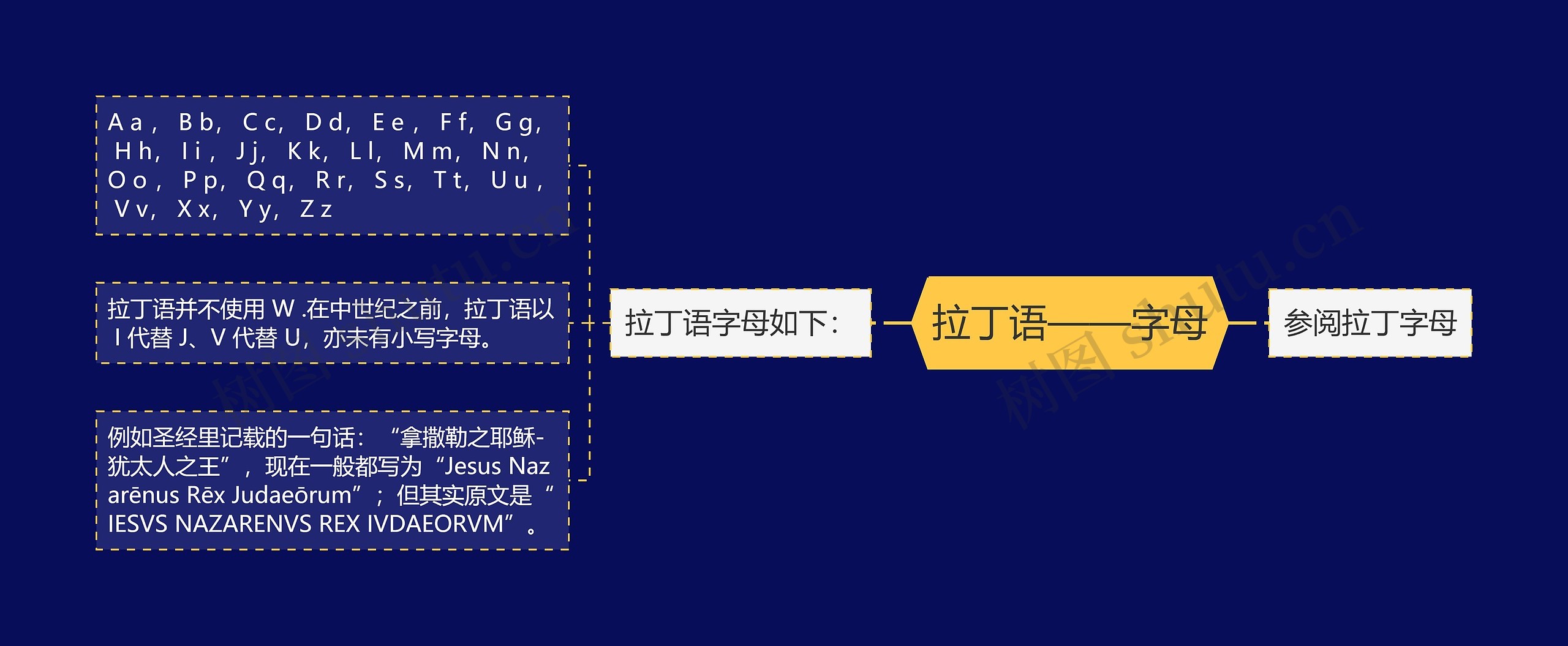 拉丁语——字母 拉丁语——字母