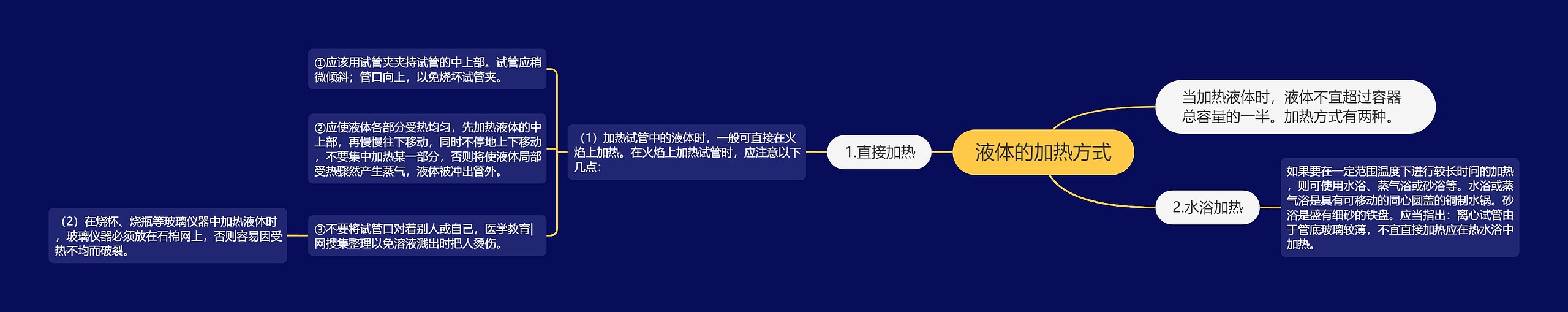 液体的加热方式 液体的加热方式