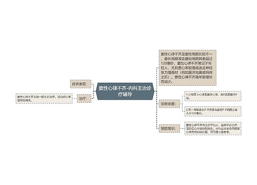 窦性心律不齐-内科主治诊疗辅导