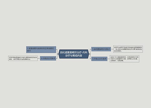 消化道重复畸形治疗-内科诊疗与常规内容