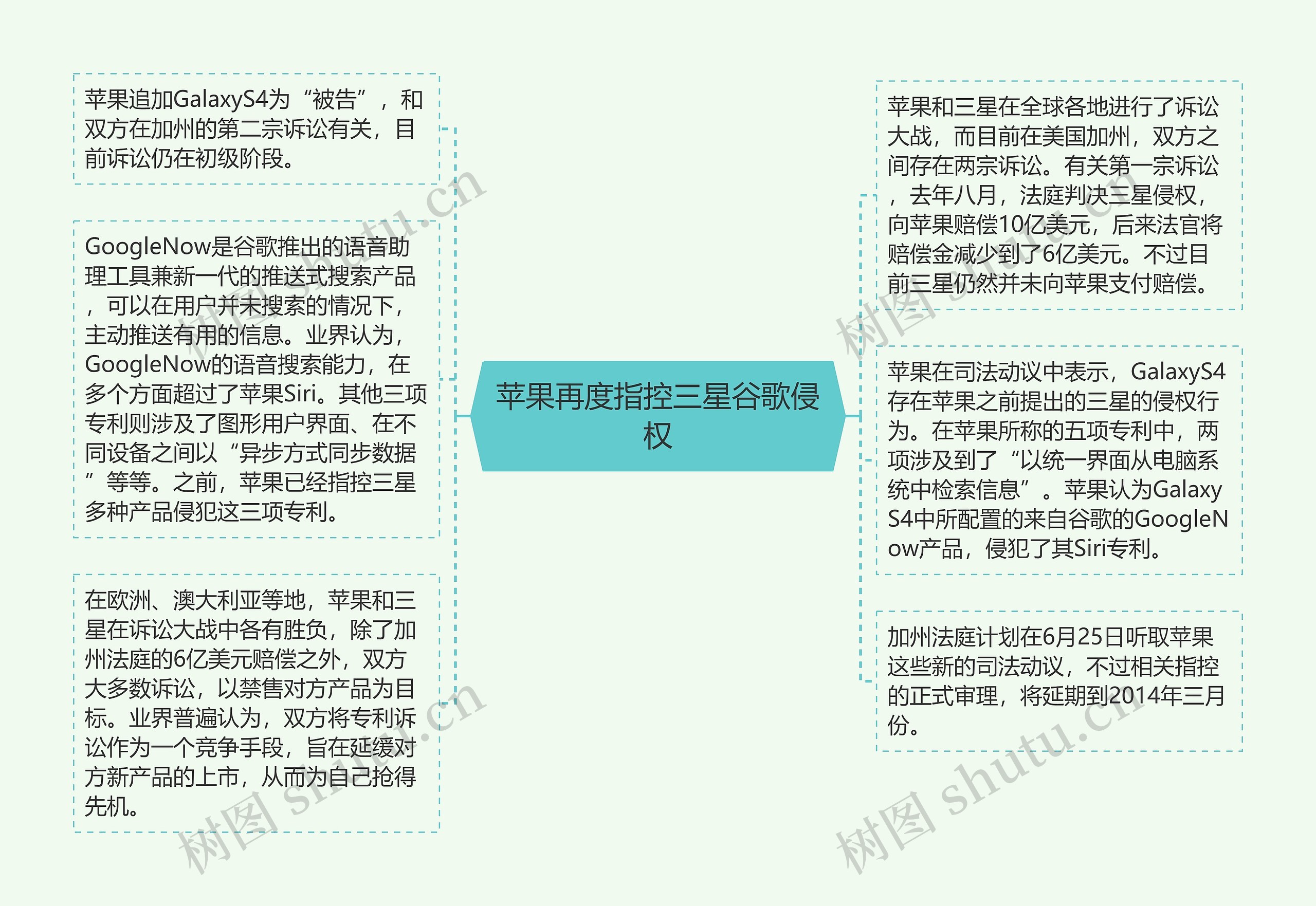 苹果再度指控三星谷歌侵权思维导图