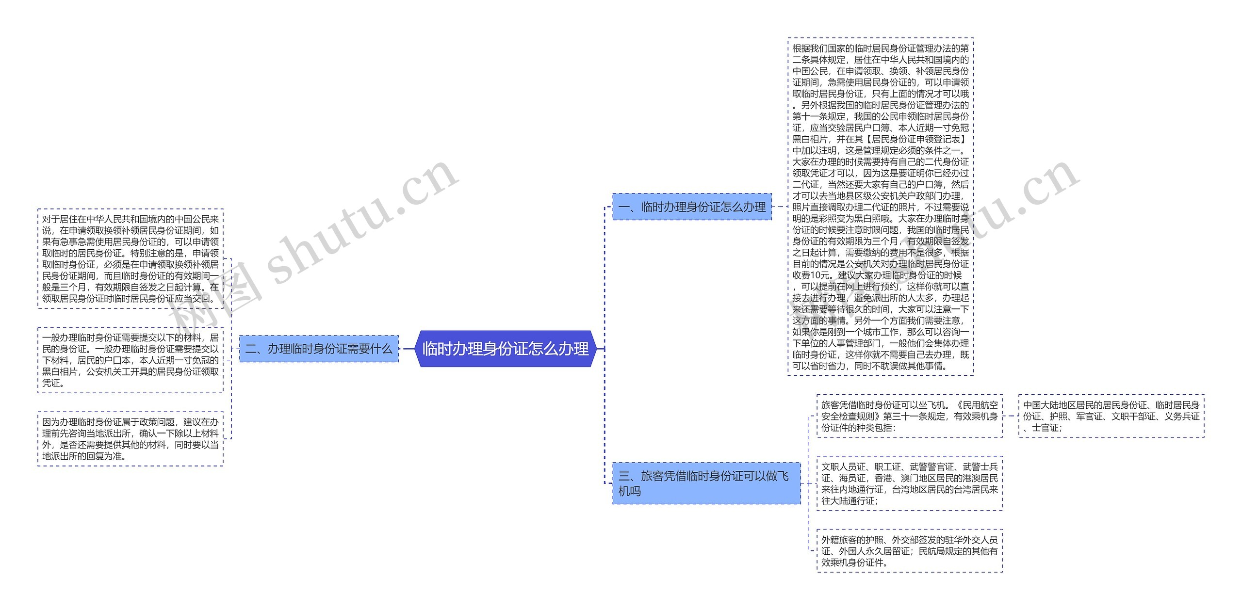 临时办理身份证怎么办理思维导图