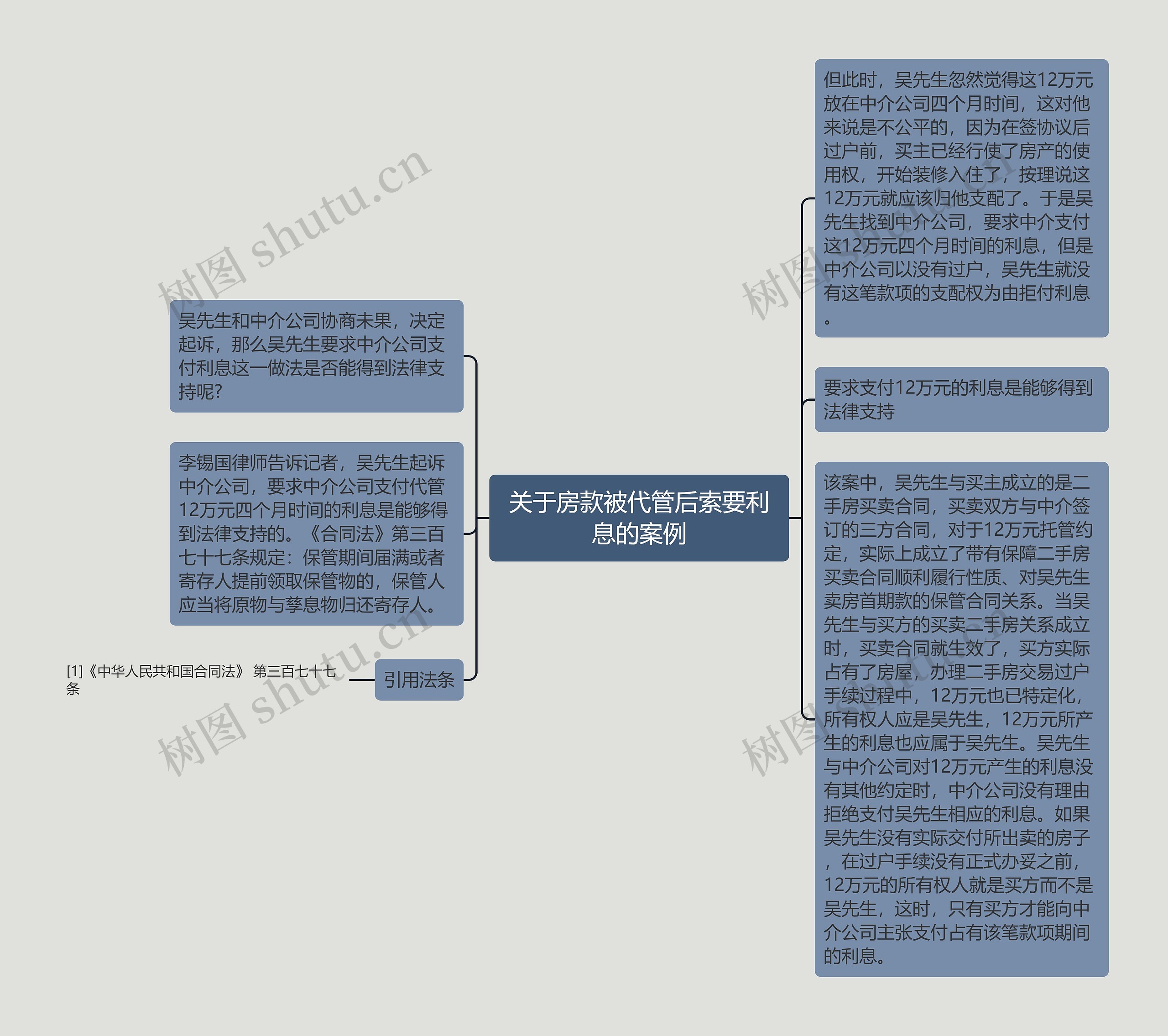 关于房款被代管后索要利息的案例