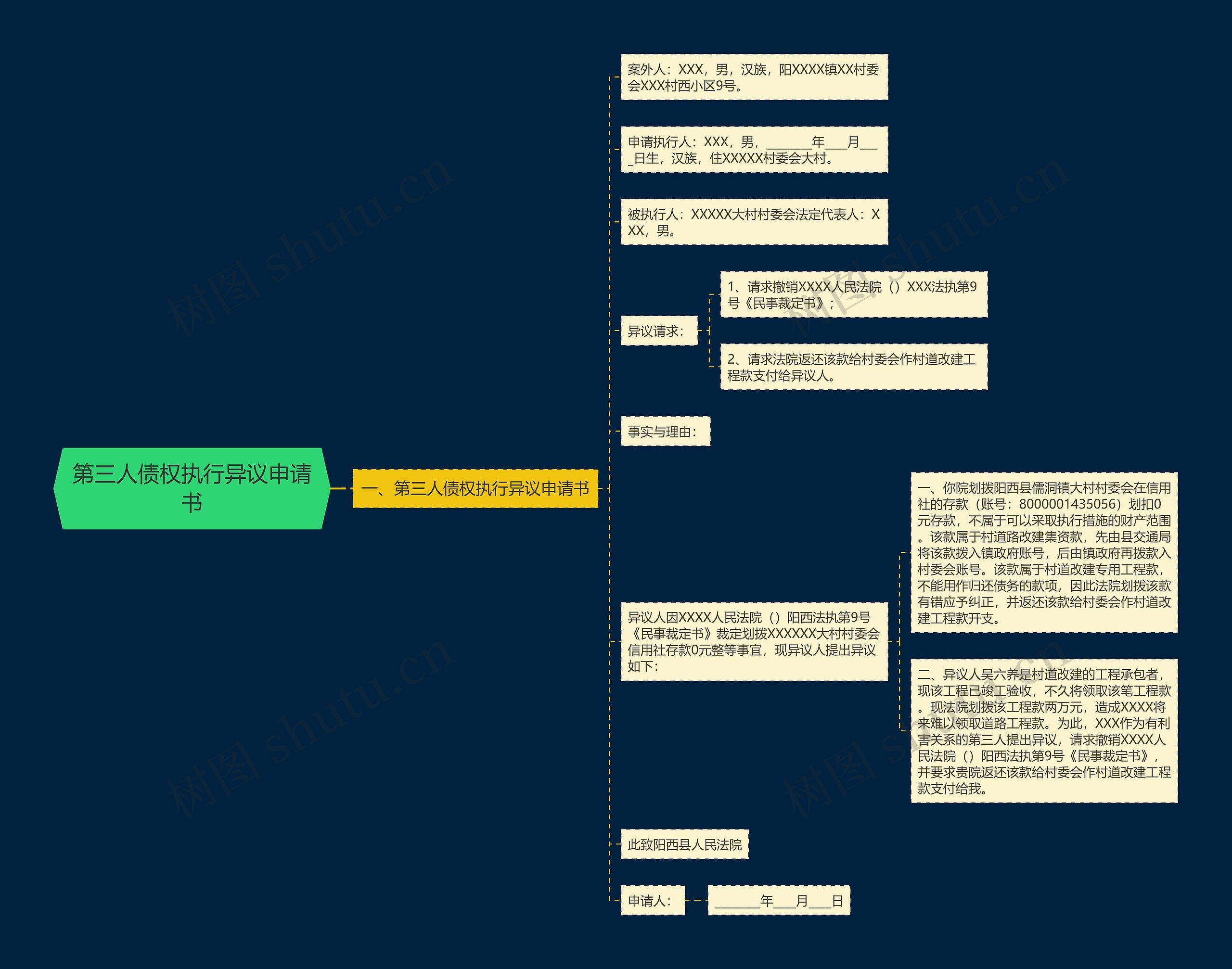 第三人债权执行异议申请书 第三人债权执行异议申请书
