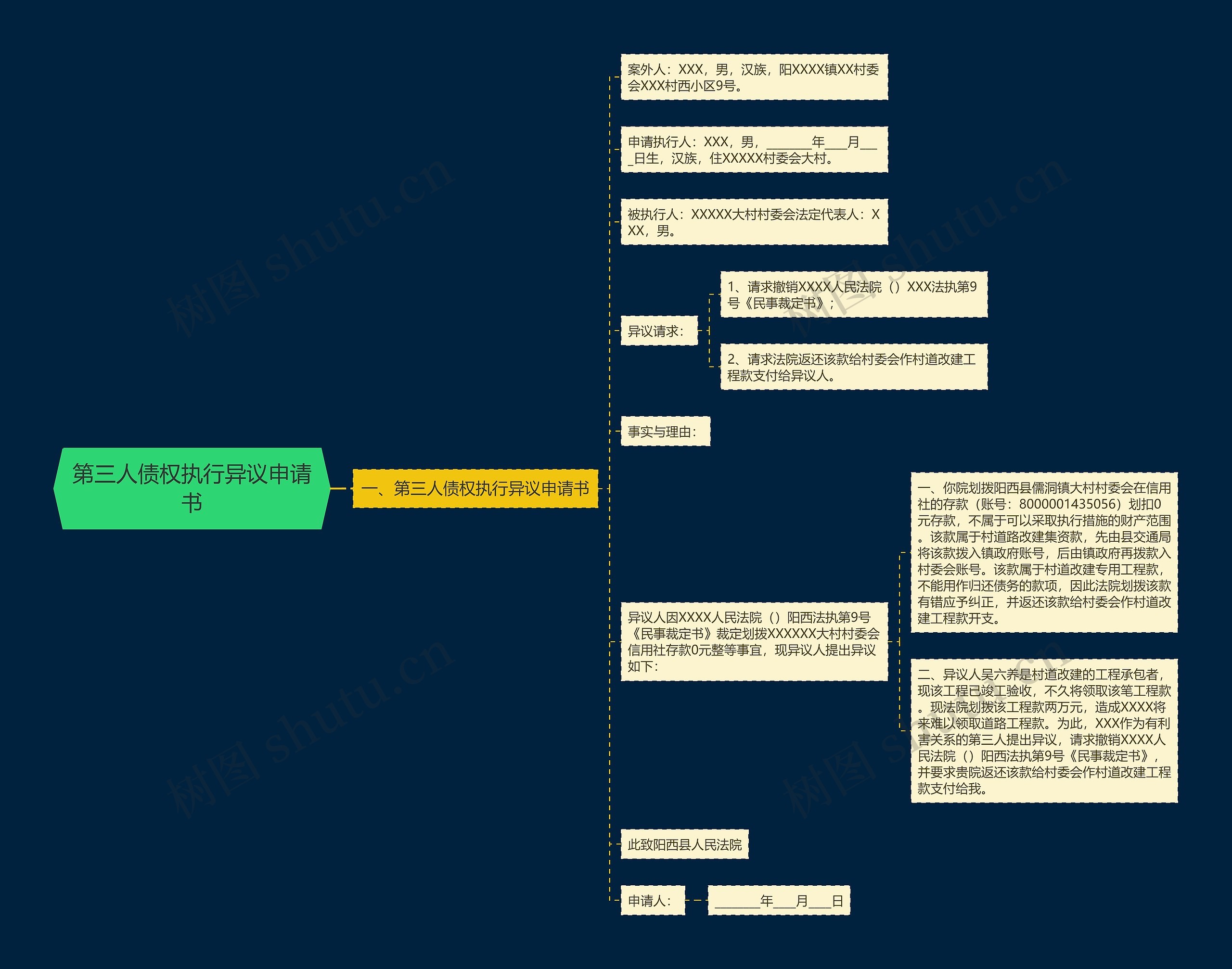 第三人债权执行异议申请书思维导图