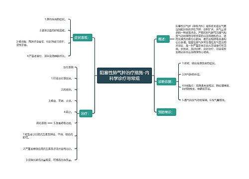 阻塞性肺气肿治疗措施-内科学诊疗与常规