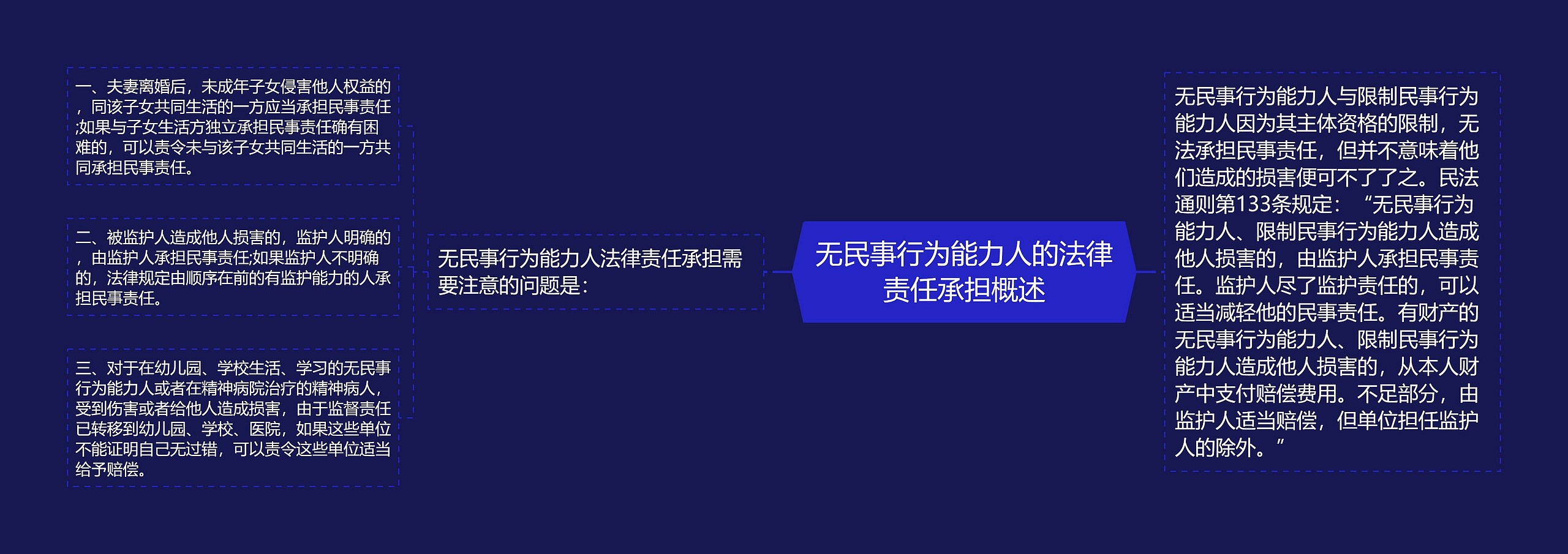 无民事行为能力人的法律责任承担概述思维导图高清图 无民事行为能力人的法律责任承担概述思维导图