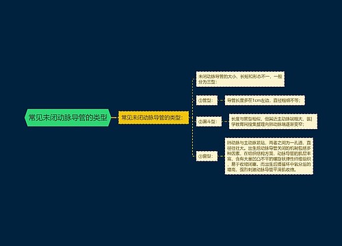 常见未闭动脉导管的类型