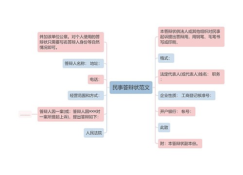 民事答辩状范文