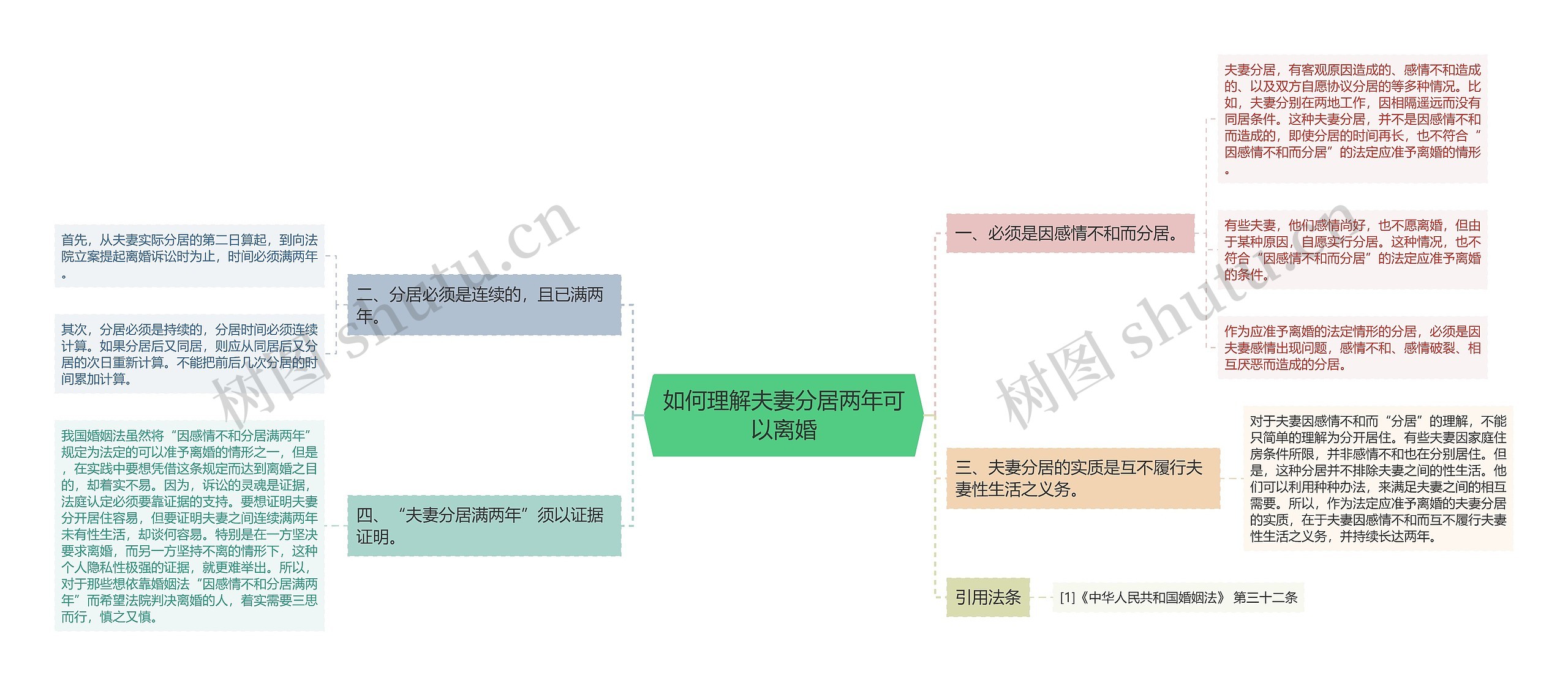 如何理解夫妻分居两年可以离婚