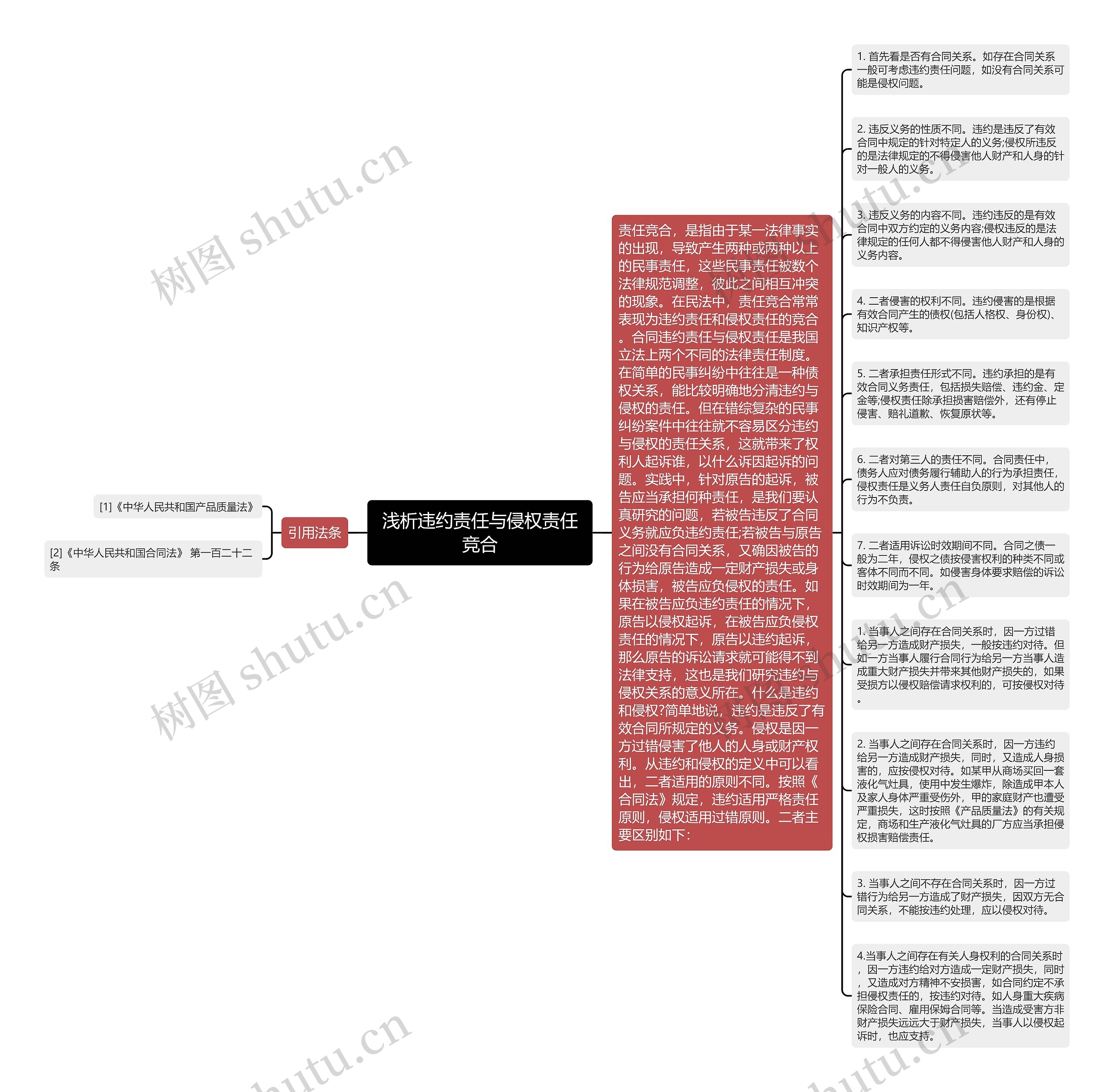 浅析违约责任与侵权责任竞合