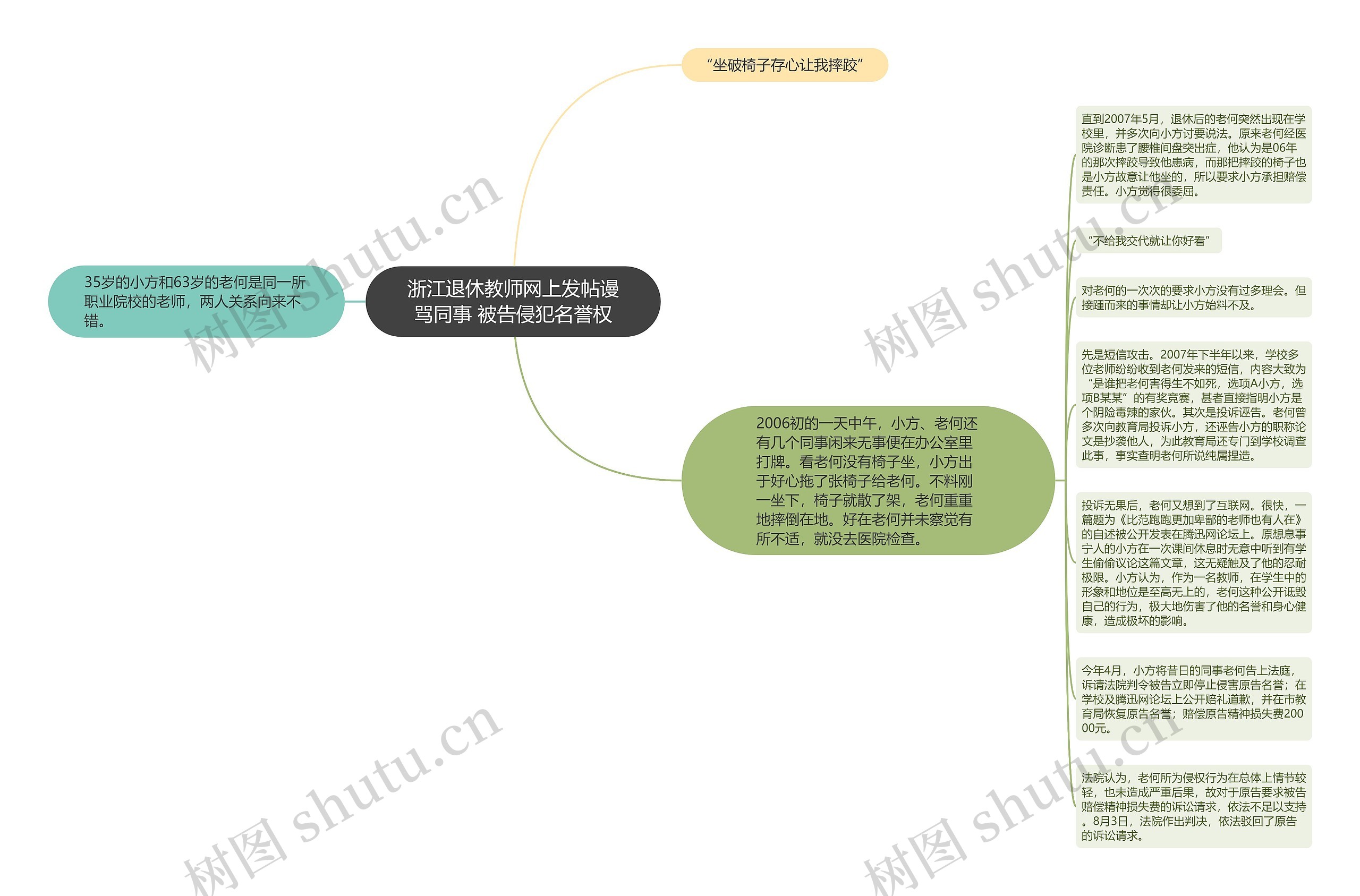 浙江退休教师网上发帖谩骂同事 被告侵犯名誉权