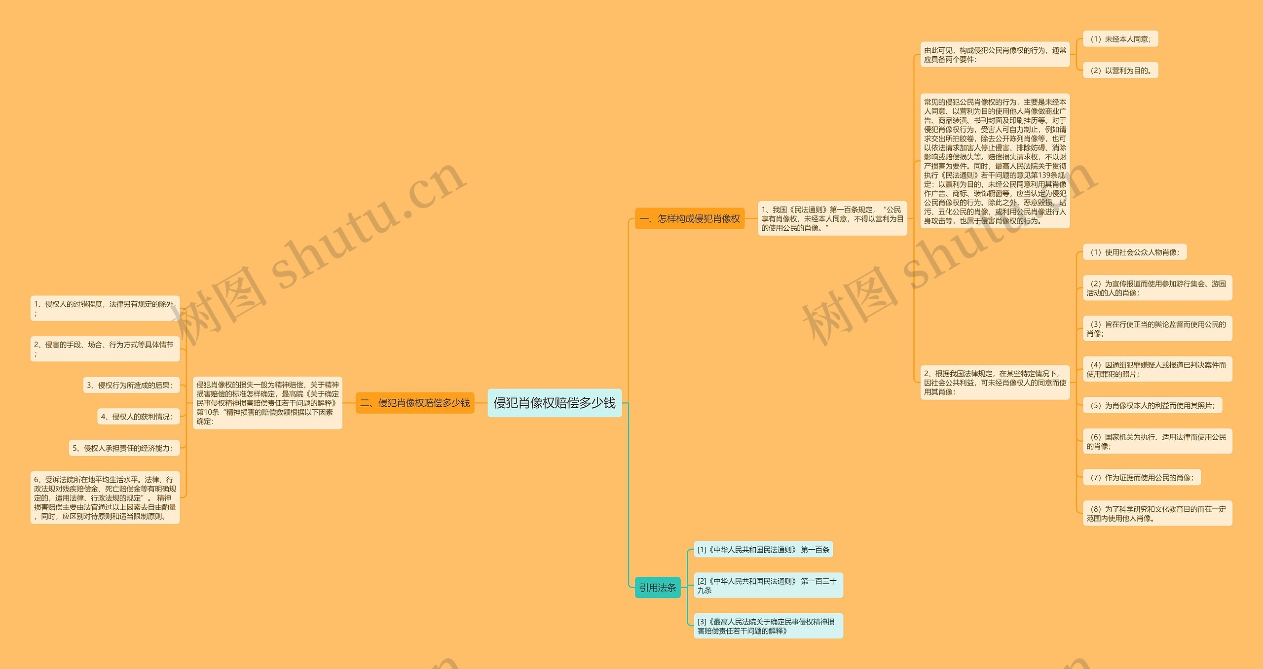 侵犯肖像权赔偿多少钱 侵犯肖像权赔偿多少钱