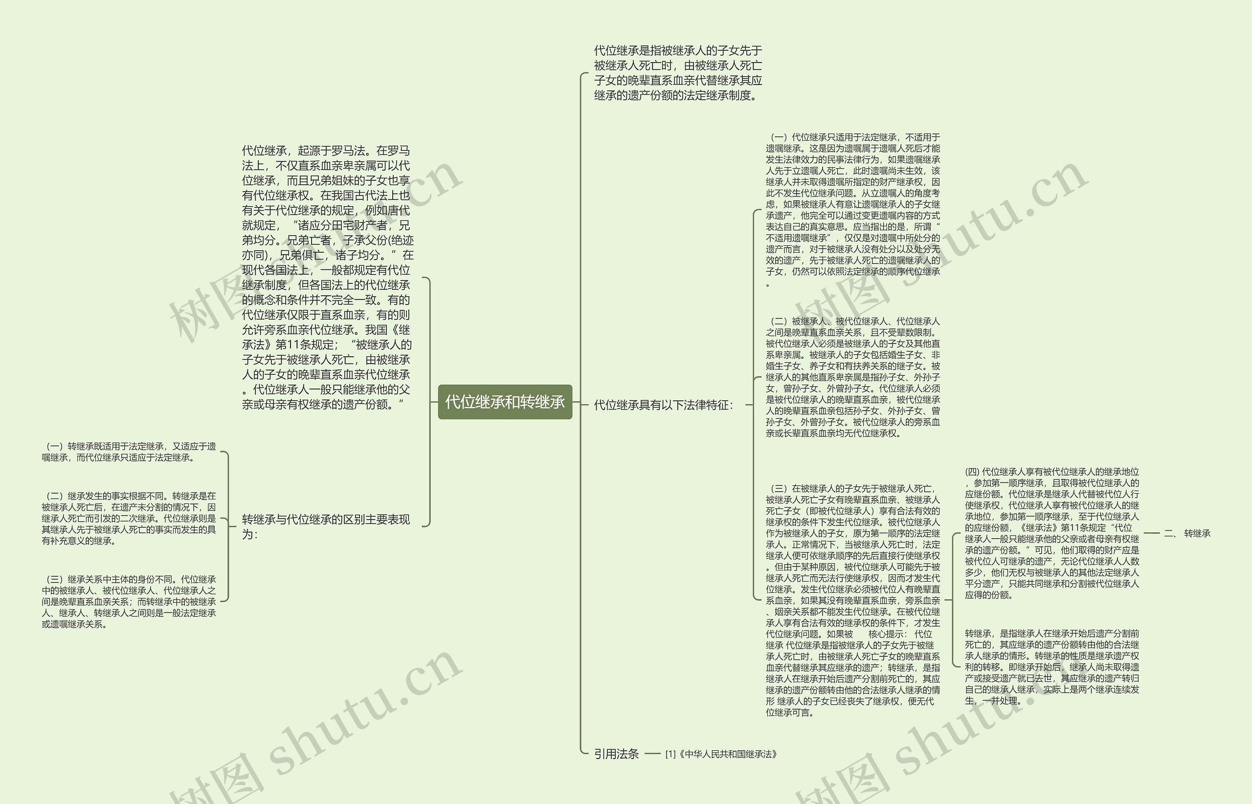 代位继承和转继承思维导图