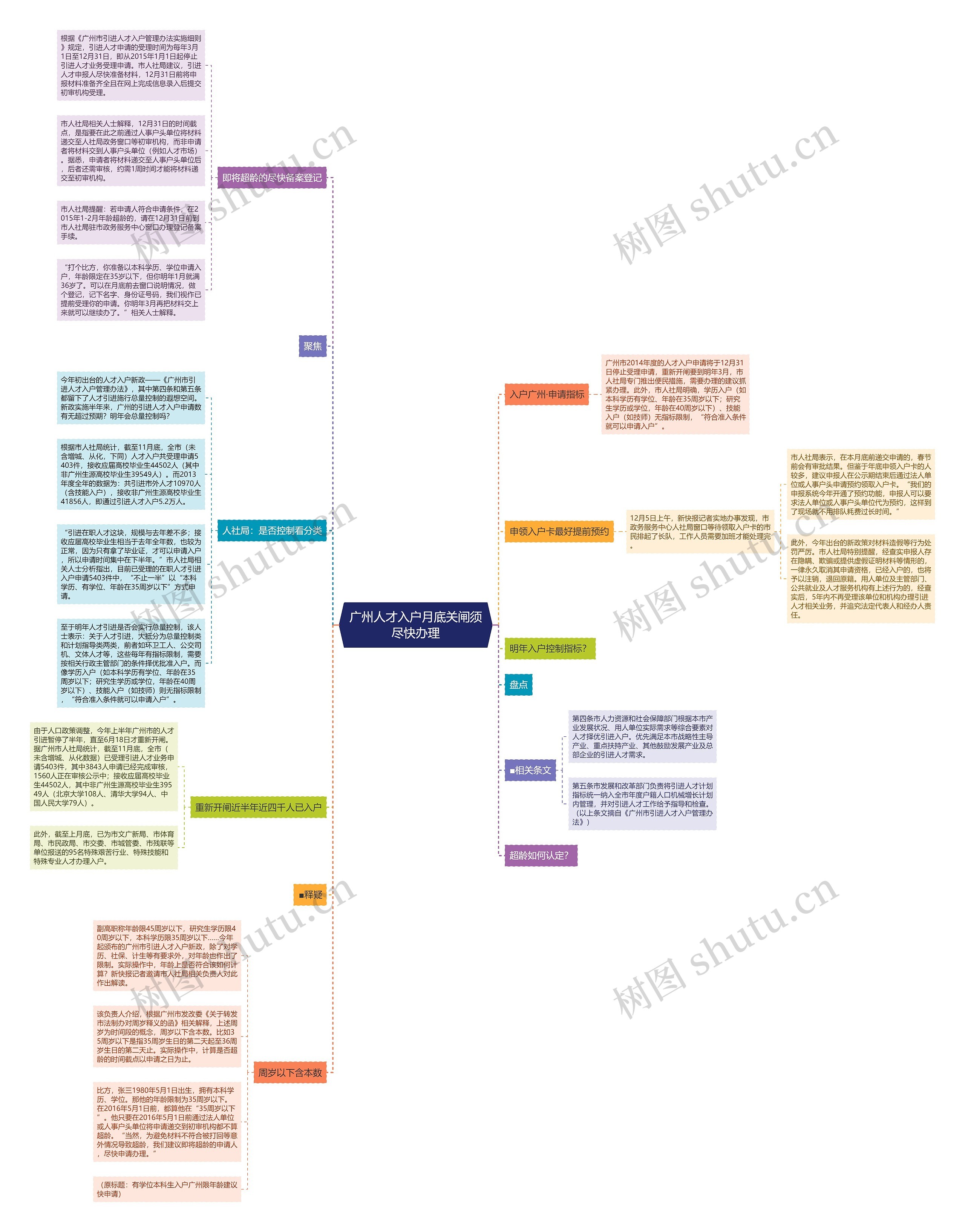 广州人才入户月底关闸须尽快办理思维导图