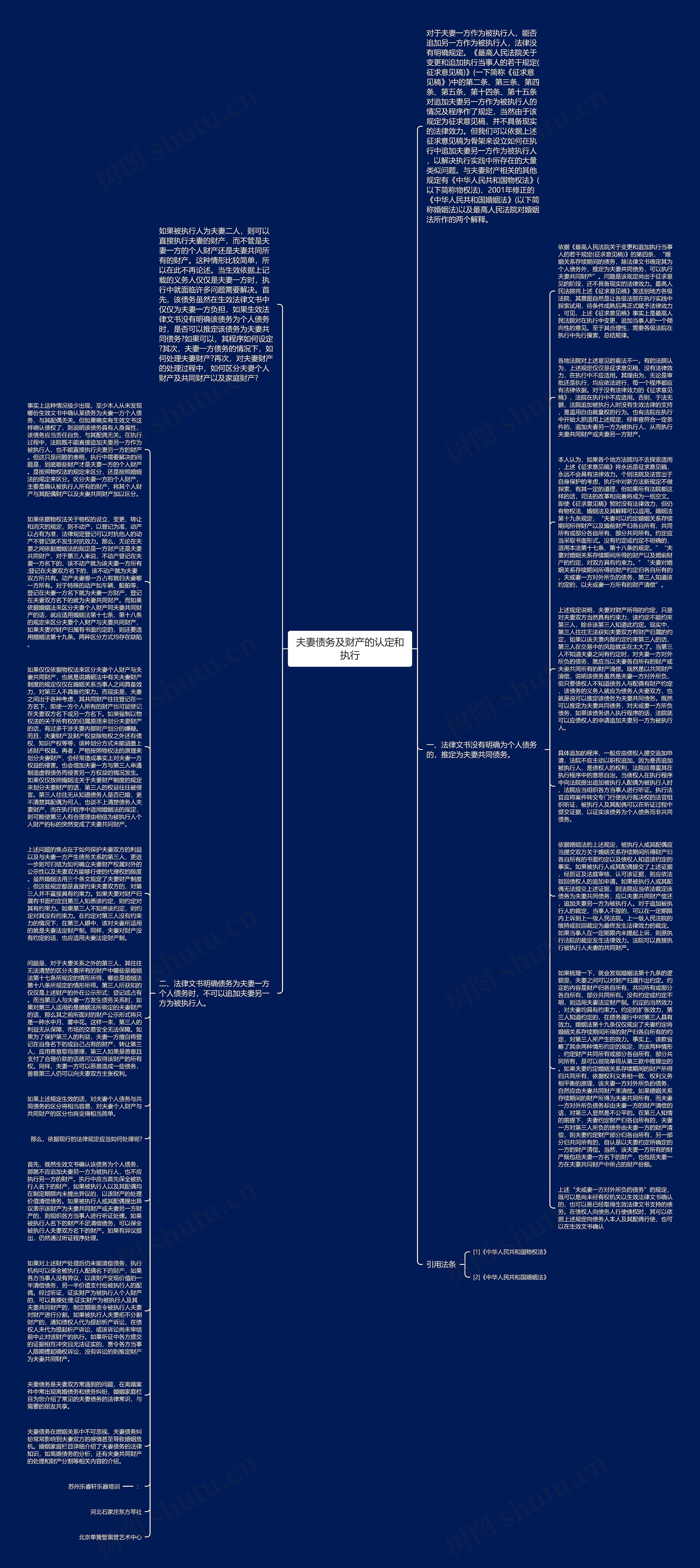 夫妻债务及财产的认定和执行思维导图