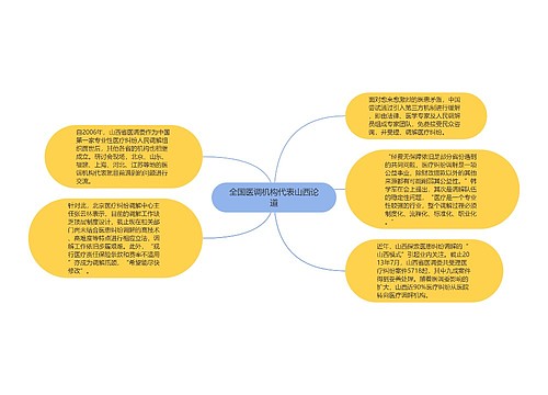 全国医调机构代表山西论道