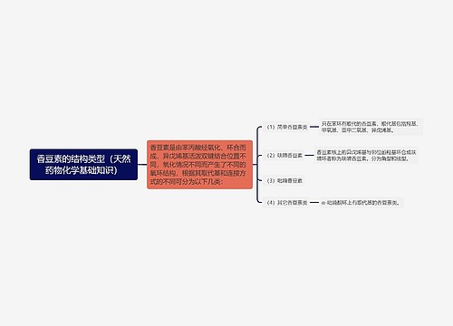 香豆素的结构类型（天然药物化学基础知识）