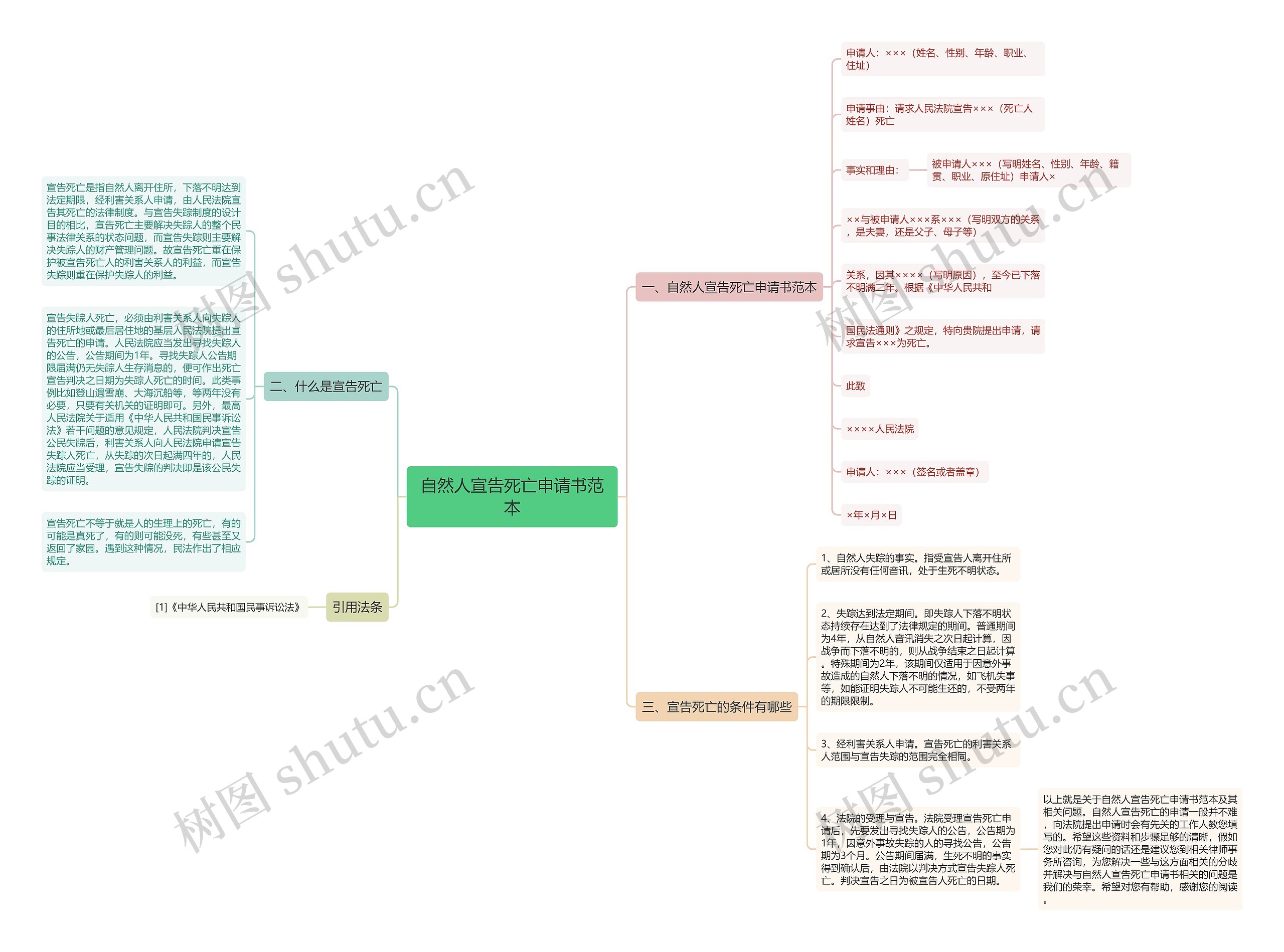 自然人宣告死亡申请书范本 自然人宣告死亡申请书范本