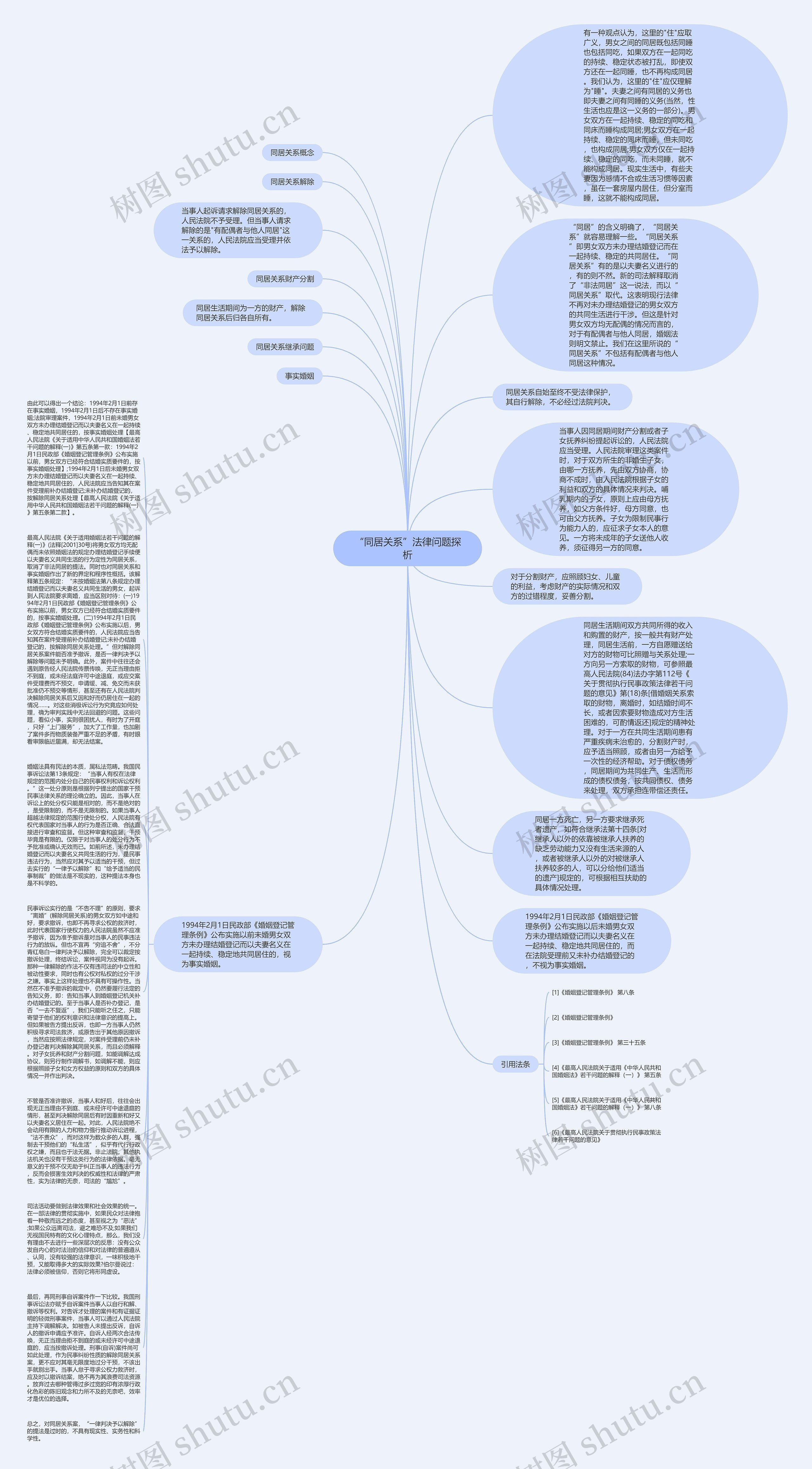 “同居关系”法律问题探析思维导图