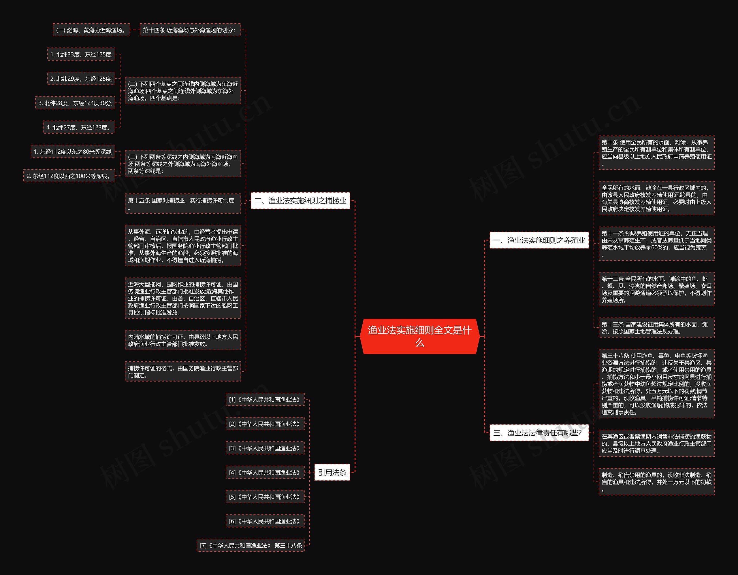渔业法实施细则全文是什么 渔业法实施细则全文是什么