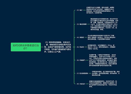 如何对肺水肿患者进行治疗？