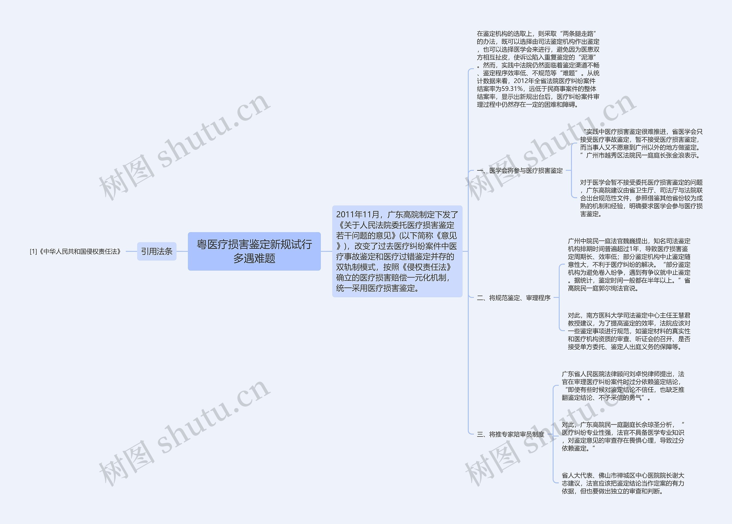 粤医疗损害鉴定新规试行多遇难题思维导图