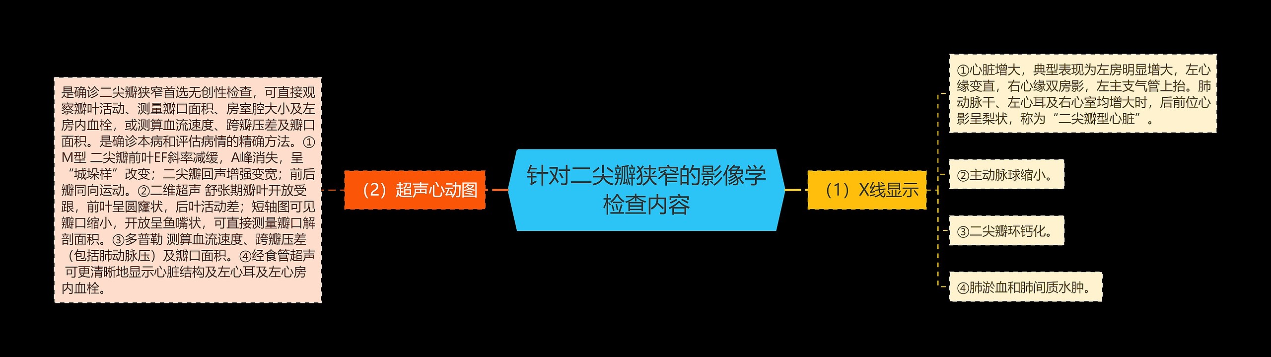 针对二尖瓣狭窄的影像学检查内容思维导图