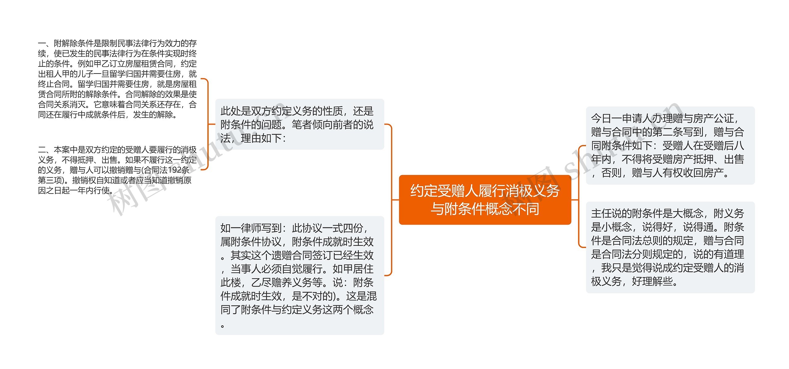 约定受赠人履行消极义务与附条件概念不同