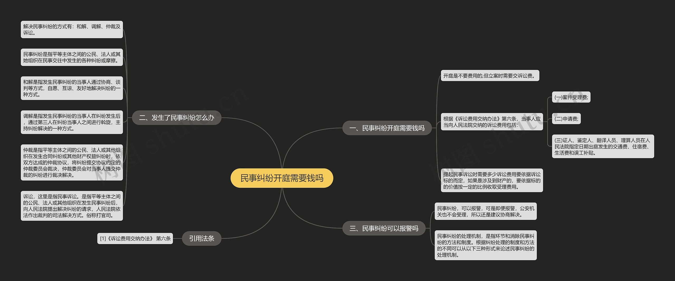 民事纠纷开庭需要钱吗