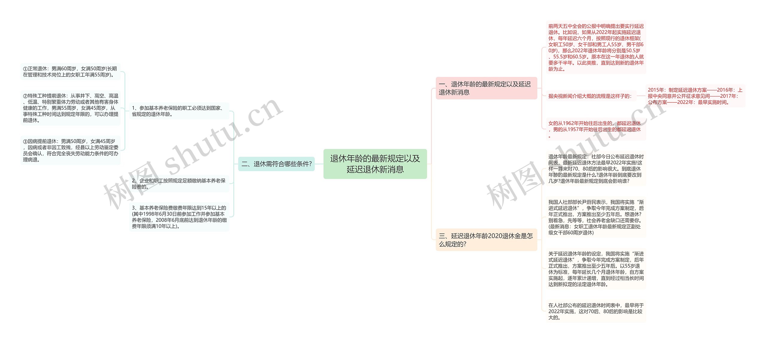 退休年龄的最新规定以及延迟退休新消息