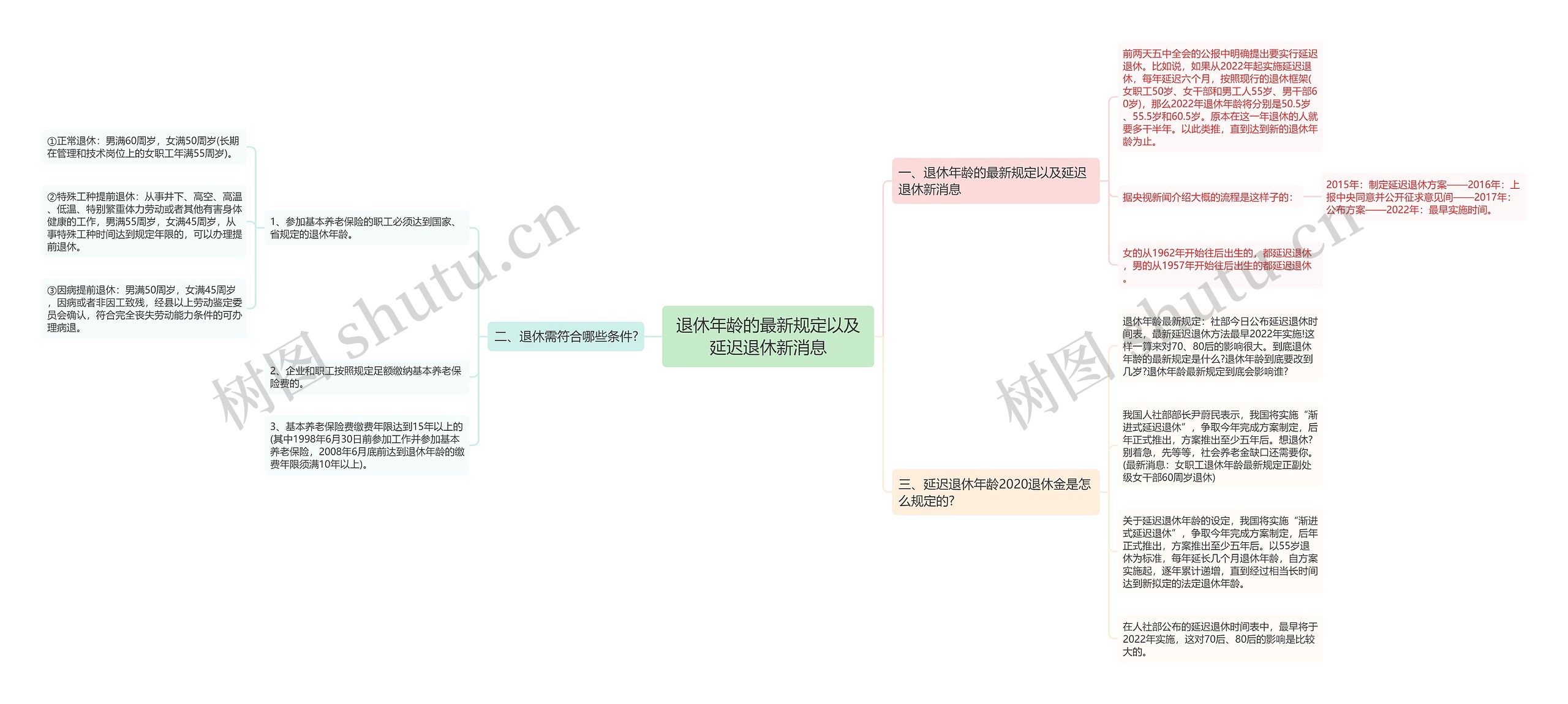 退休年龄的最新规定以及延迟退休新消息 退休年龄的最新规定以及延迟退休新消息
