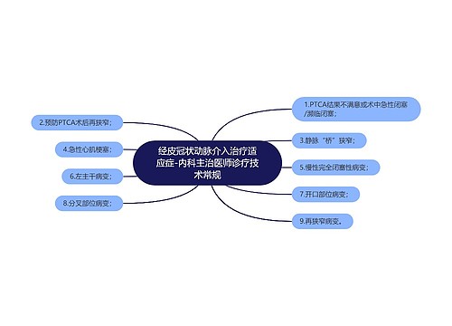 经皮冠状动脉介入治疗适应症-内科主治医师诊疗技术常规