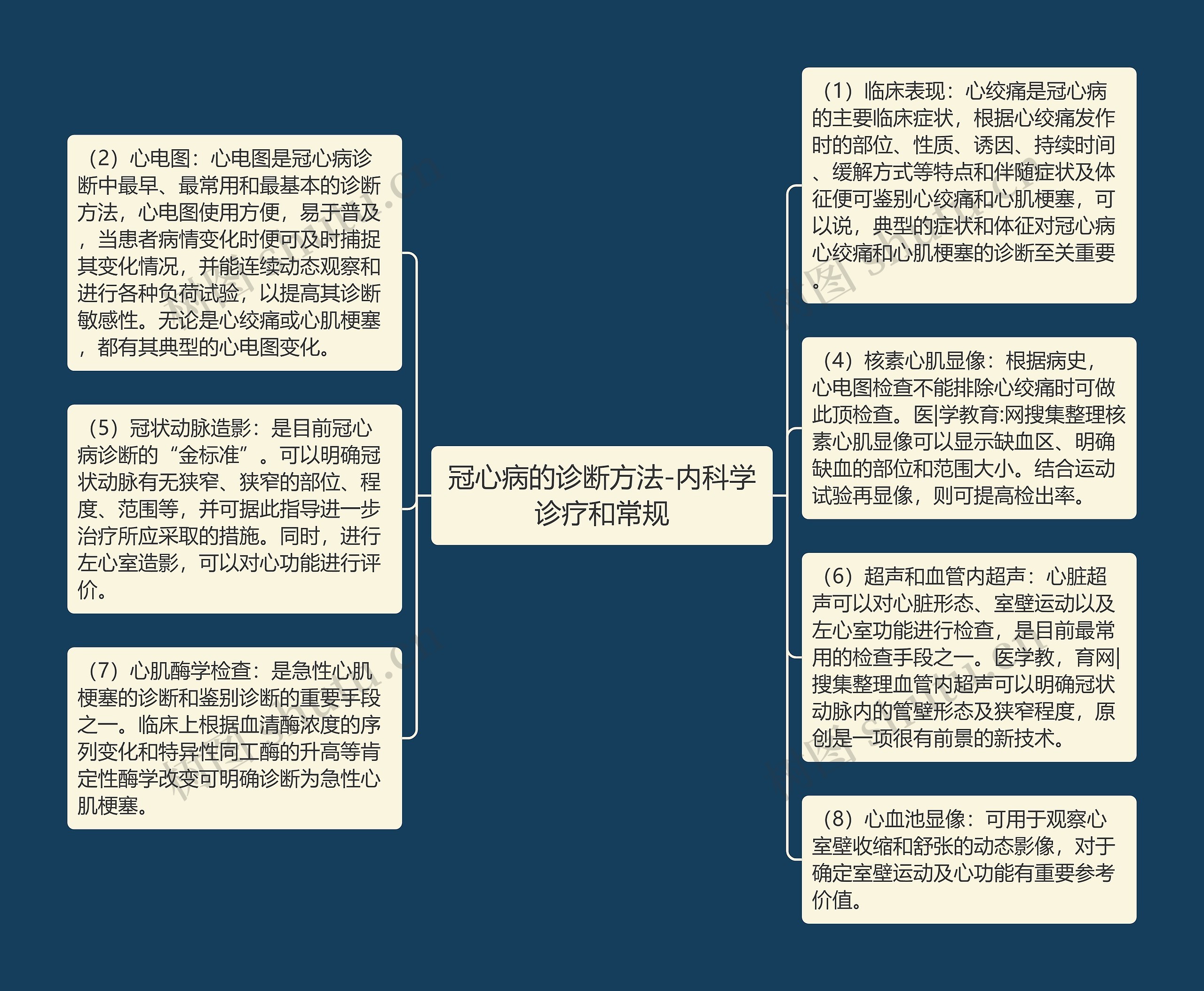 冠心病的诊断方法-内科学诊疗和常规