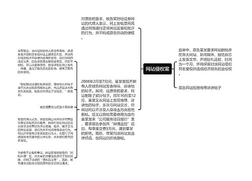 网站侵权案