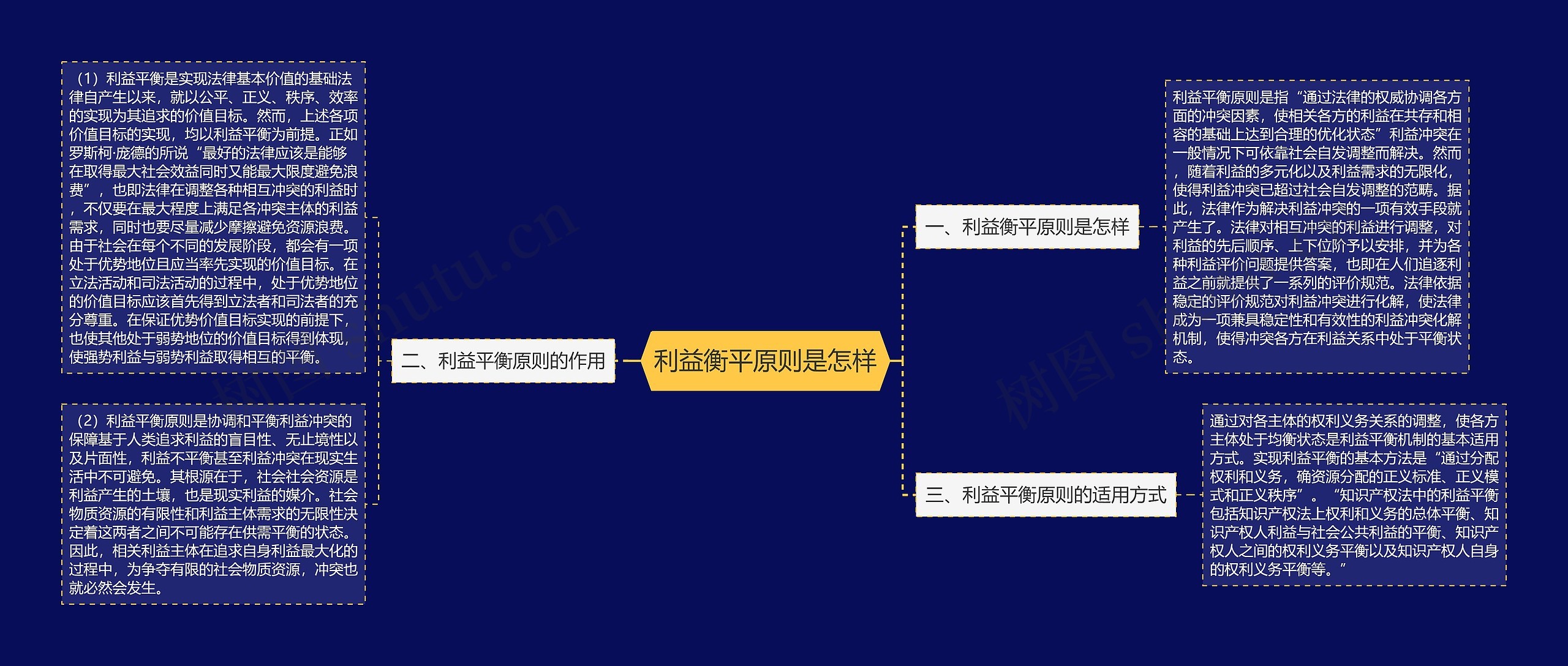 利益衡平原则是怎样