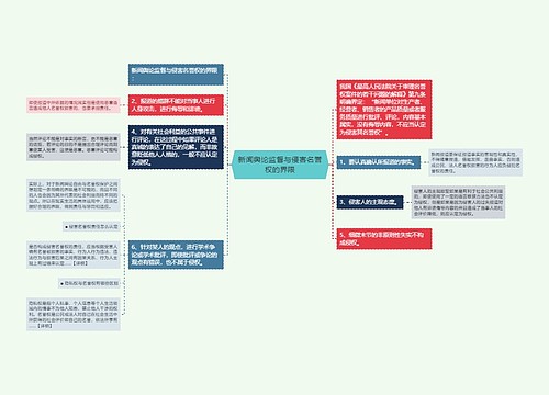 新闻舆论监督与侵害名誉权的界限