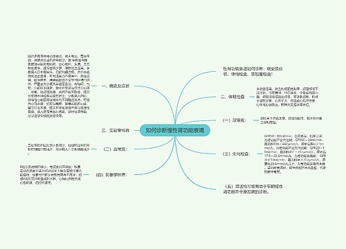 如何诊断慢性肾功能衰竭